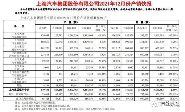 2016年乘用车销量_商用车2022年销量_2017年东风乘用车销量