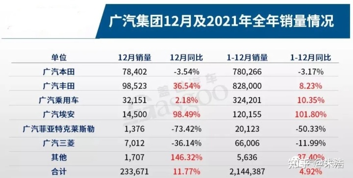 2016年乘用车销量_2017年东风乘用车销量_商用车2022年销量