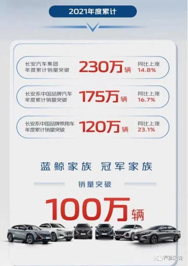 2016年乘用车销量_2017年东风乘用车销量_商用车2022年销量