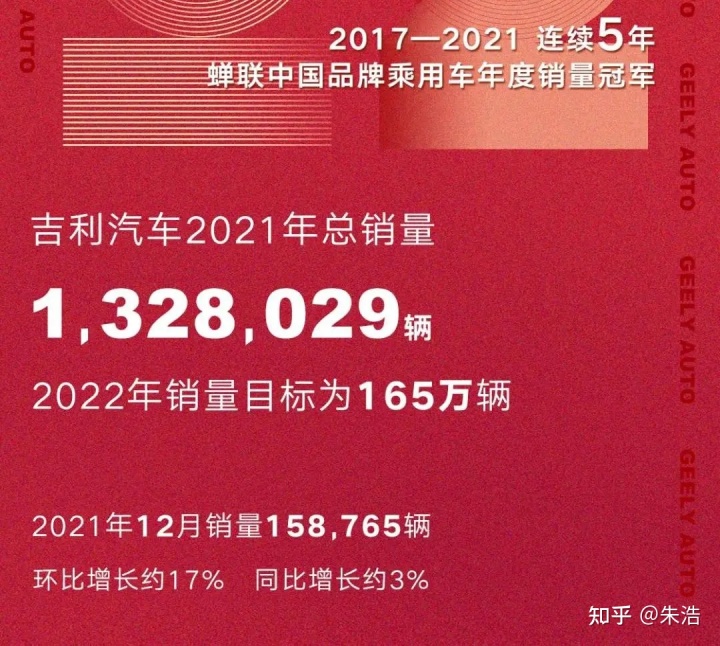 商用车2022年销量_2017年东风乘用车销量_2016年乘用车销量