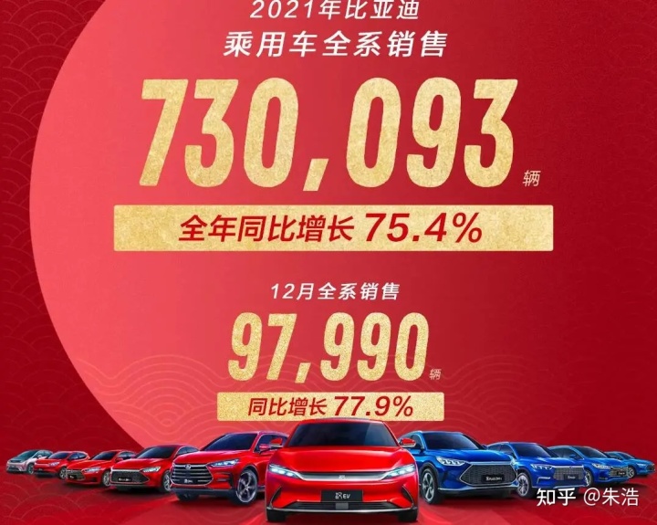 2016年乘用车销量_商用车2022年销量_2017年东风乘用车销量