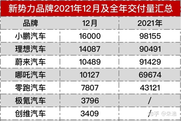 商用车2022年销量_2017年东风乘用车销量_2016年乘用车销量