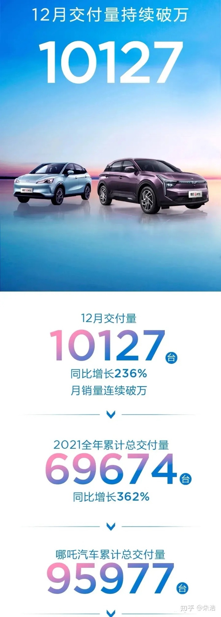 2017年东风乘用车销量_2016年乘用车销量_商用车2022年销量