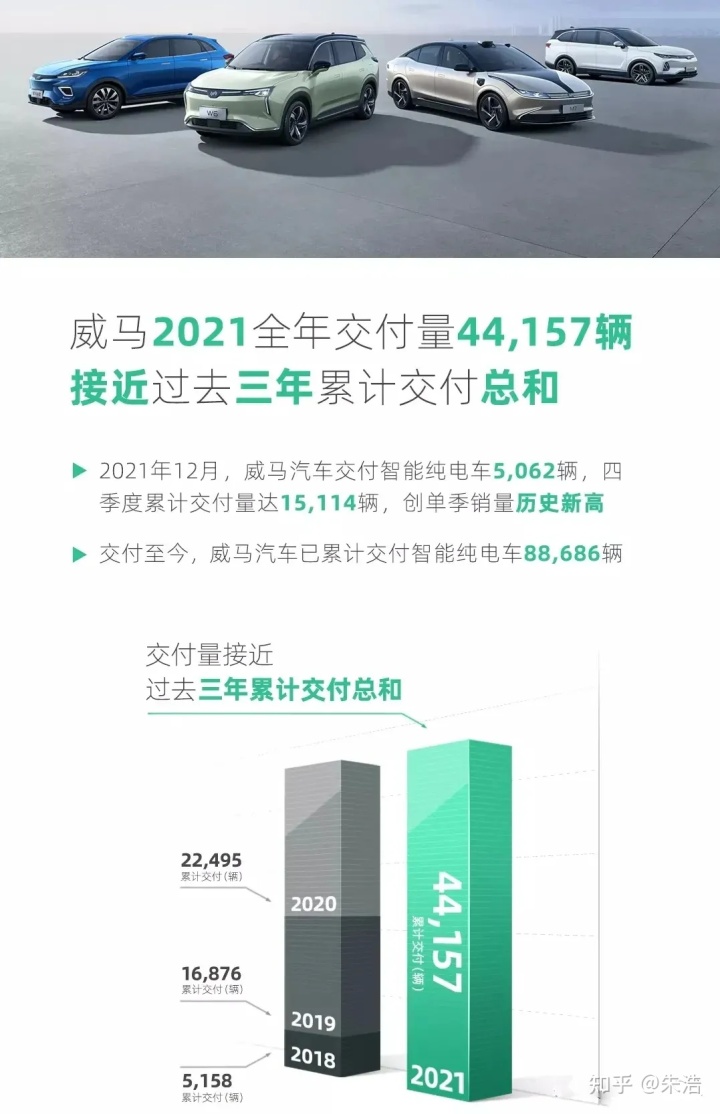 2016年乘用车销量_2017年东风乘用车销量_商用车2022年销量