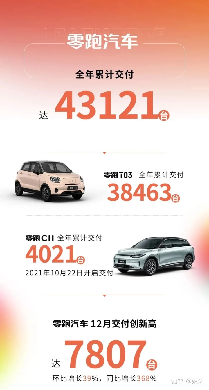 商用车2022年销量_2017年东风乘用车销量_2016年乘用车销量