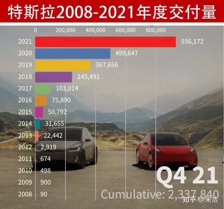 2016年乘用车销量_商用车2022年销量_2017年东风乘用车销量