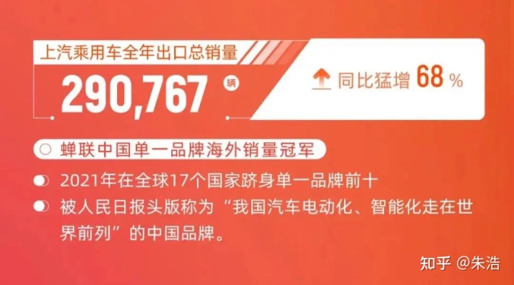 2017年东风乘用车销量_2016年乘用车销量_商用车2022年销量