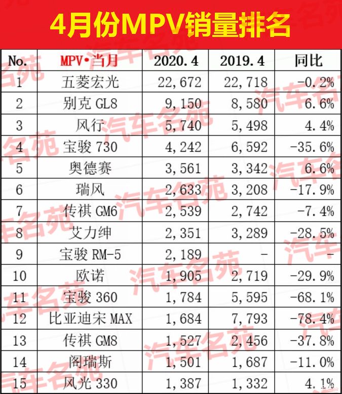 2022suv国产车排行榜前十名_国产经典电影榜前十名_瑞虎5国产suv口碑排行第1