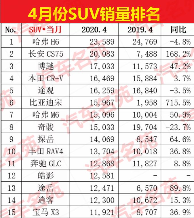 国产经典电影榜前十名_2022suv国产车排行榜前十名_瑞虎5国产suv口碑排行第1