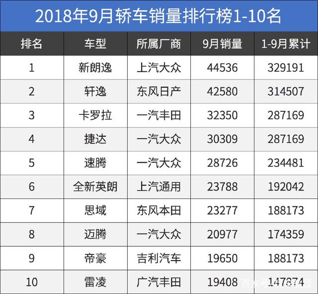 全国猪饲料销量前30名_全国轿车销量排名前十名_全国销量最好的前十名香烟