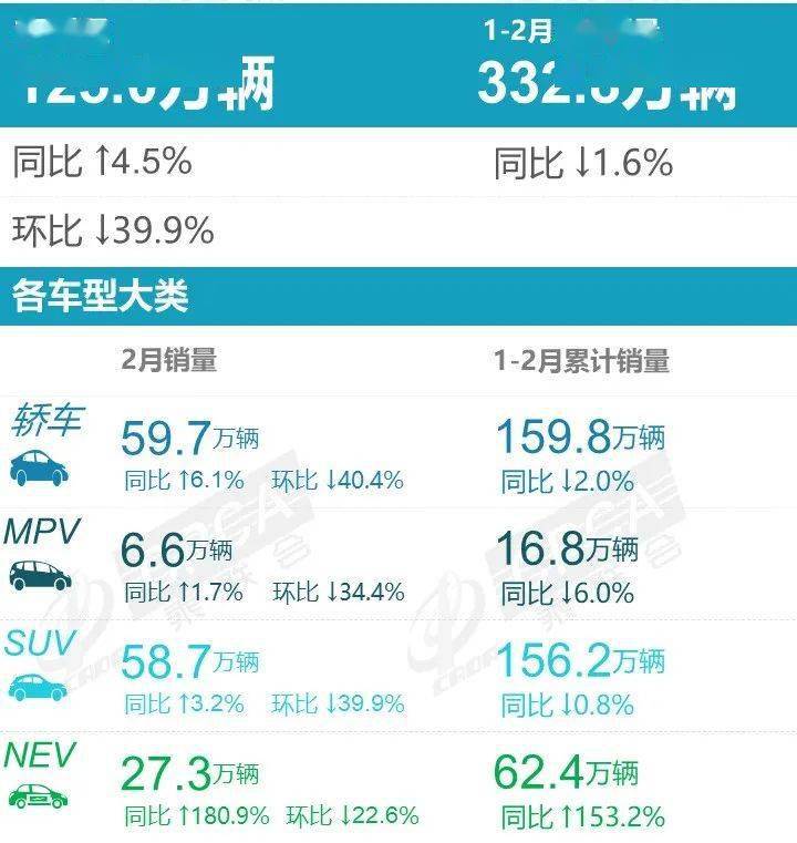 汽车6月份销量排行_2019年3月份suv销量排行_2022年2月份汽车销量排行