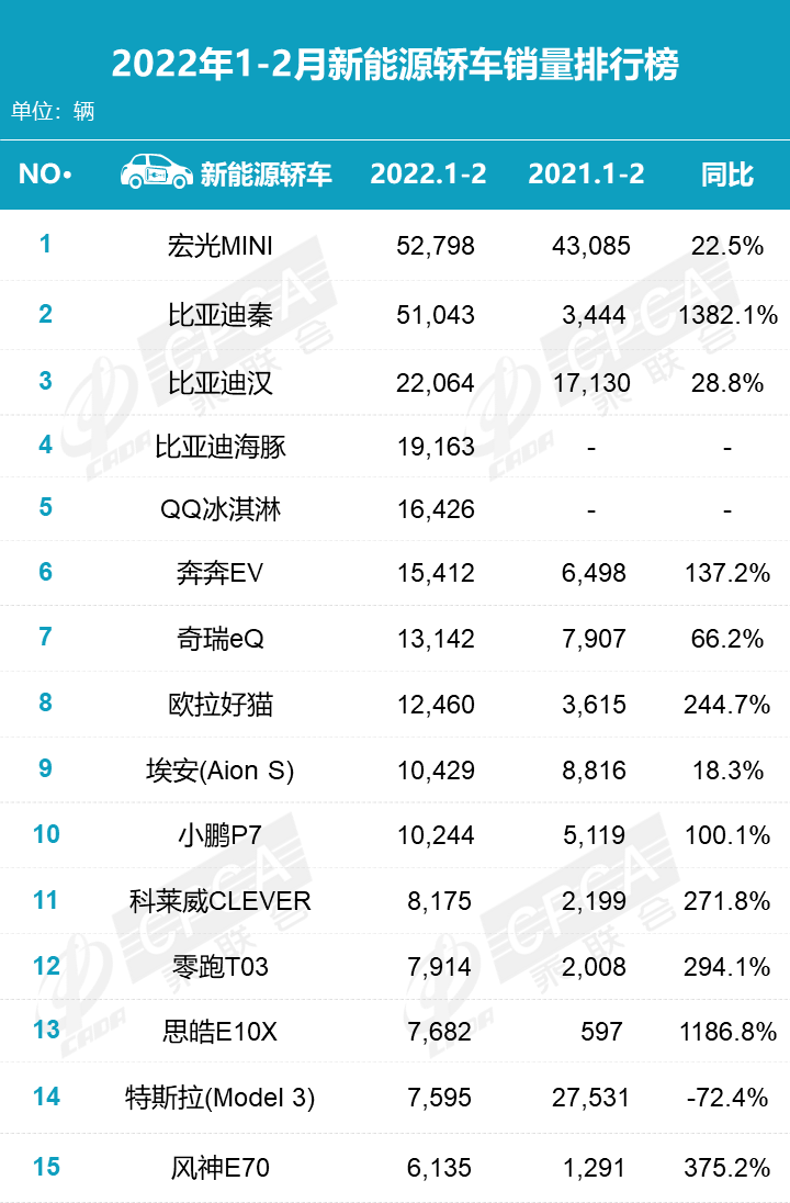 汽车6月份销量排行_2022年2月份汽车销量排行_2019年3月份suv销量排行