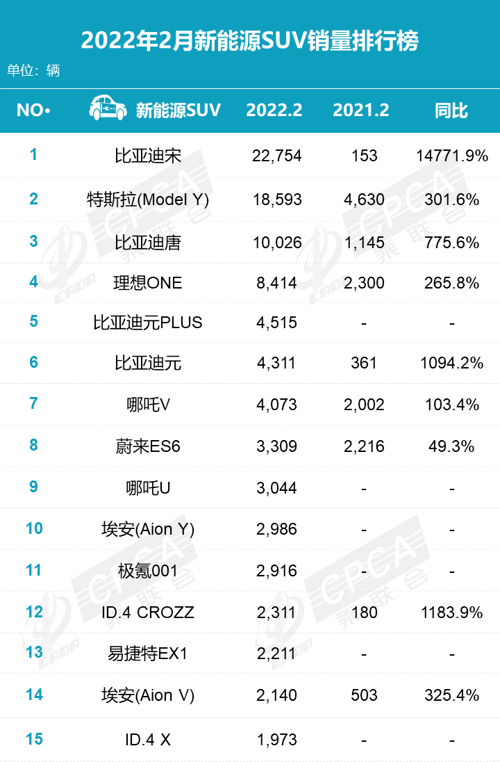 汽车6月份销量排行_2019年3月份suv销量排行_2022年2月份汽车销量排行