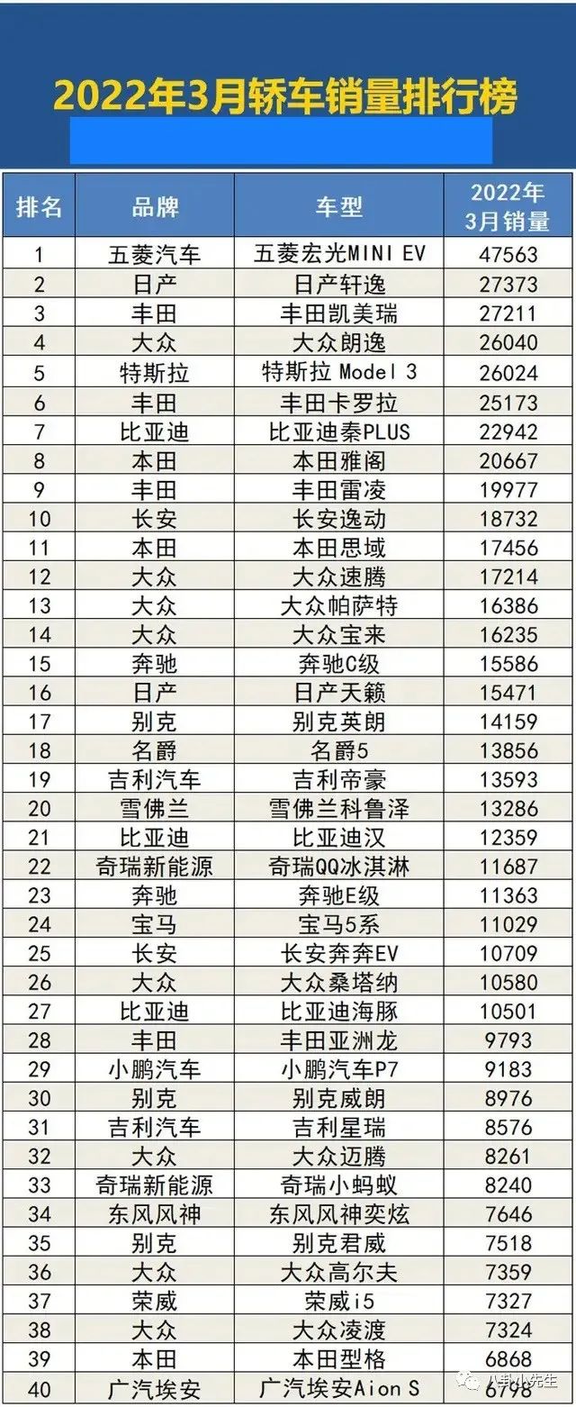 国内电子烟销量榜前十名_轿车全国销量排行_汽车轿车销量排行榜2022前十名