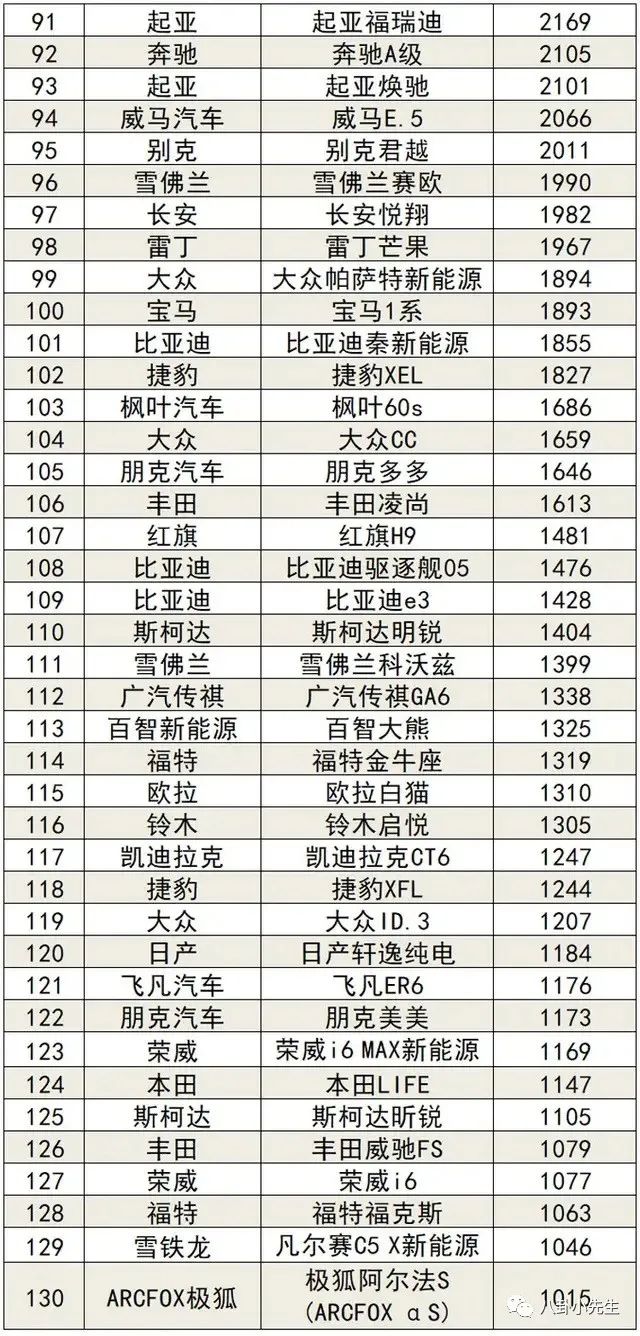 国内电子烟销量榜前十名_轿车全国销量排行_汽车轿车销量排行榜2022前十名