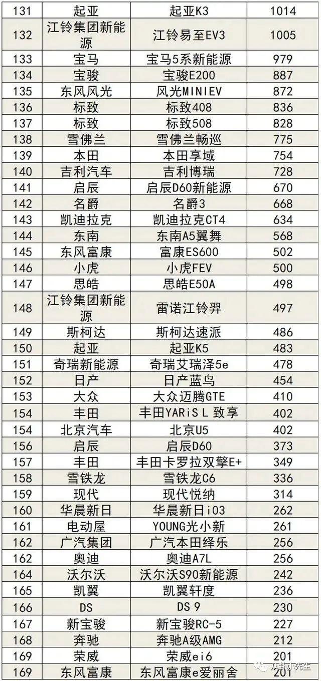 轿车全国销量排行_汽车轿车销量排行榜2022前十名_国内电子烟销量榜前十名