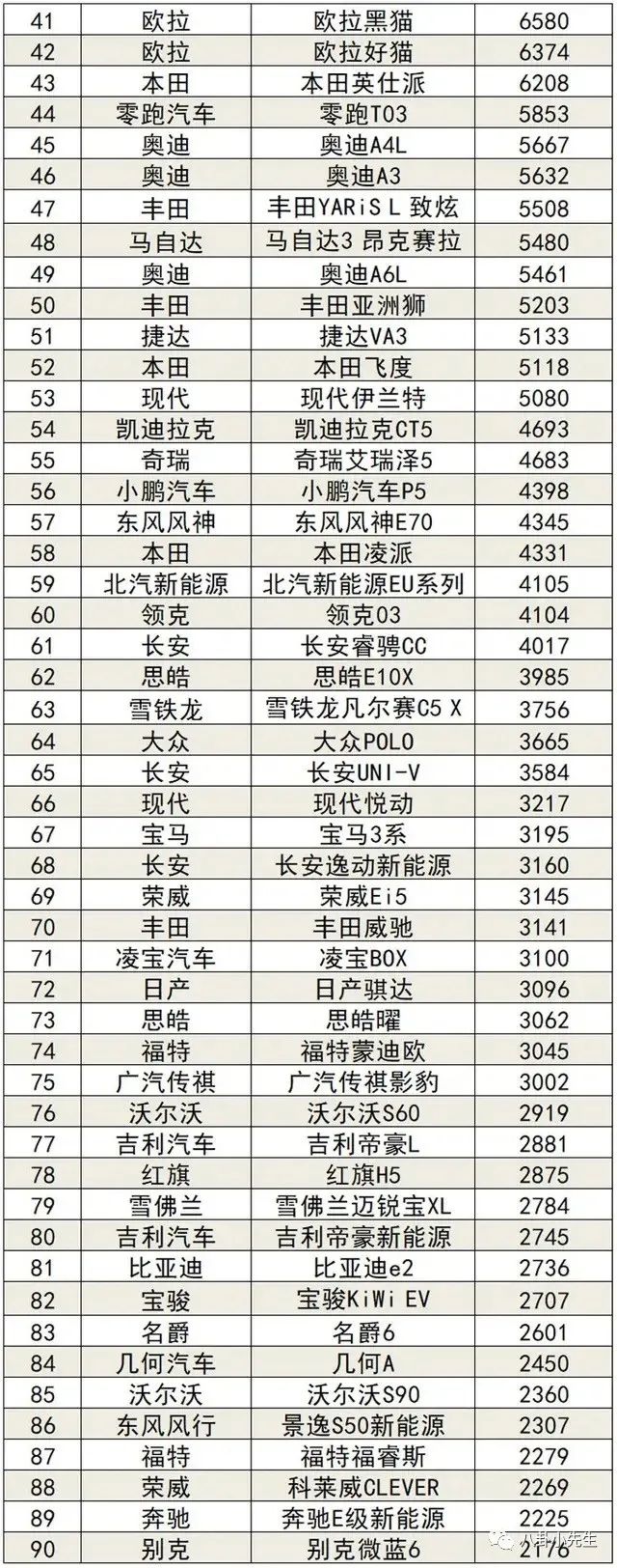 国内电子烟销量榜前十名_轿车全国销量排行_汽车轿车销量排行榜2022前十名