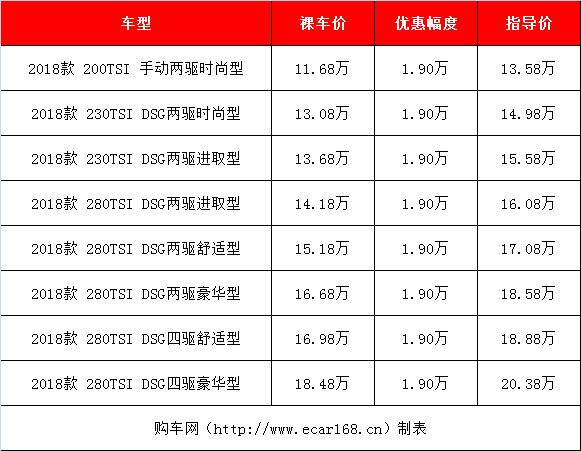 2016款suv新车上市_2013年suv新车上市_2022年suv新车上市有哪几款15万左右