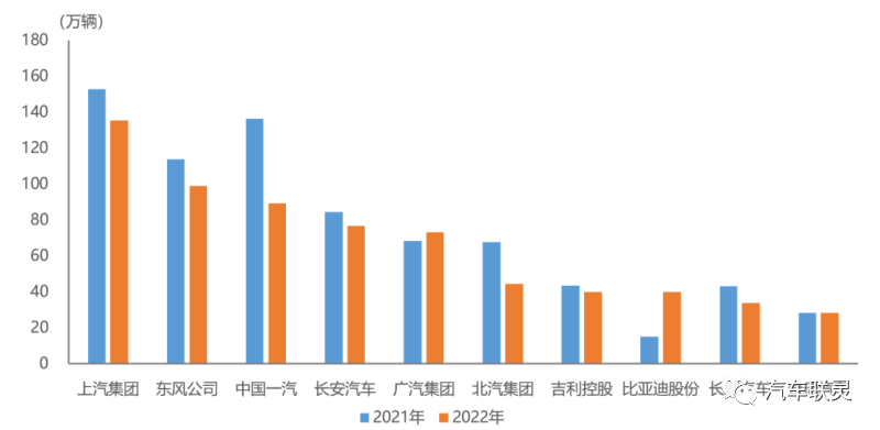 汽车轿车销量排行榜2022前十名_白酒销量排行榜前20名_日本漫画销量排行总榜