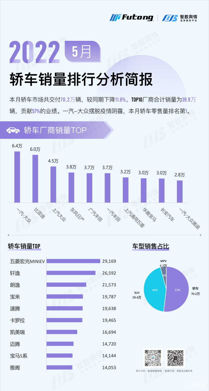 2022轿车销量排_销量最高的轿车_雪铁龙轿车在欧洲的销量