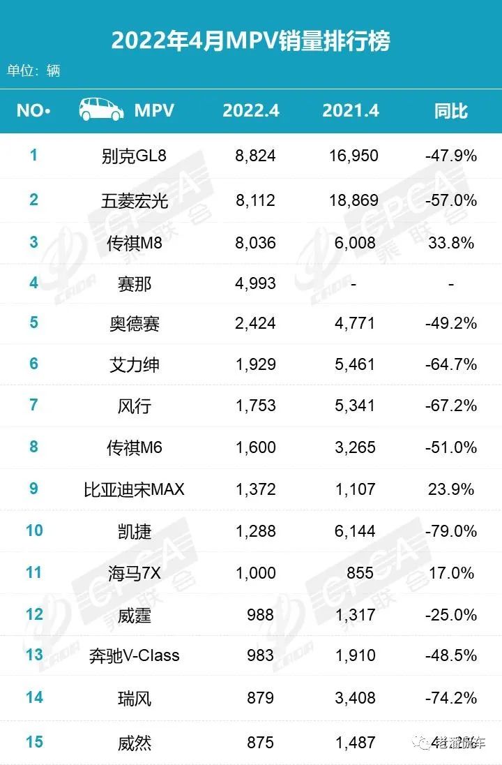 2022SUV销量排行榜前十名_2016国产suv销量排行榜前十名_suv销量排行榜2015前十名