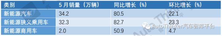 2008年全年自主品牌乘用车销量 盖世汽车网_商用车2022年销量_2016年全球乘用车销量