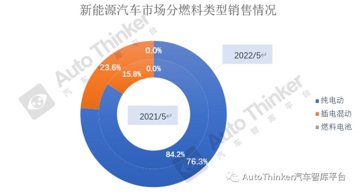 2016年全球乘用车销量_2008年全年自主品牌乘用车销量 盖世汽车网_商用车2022年销量