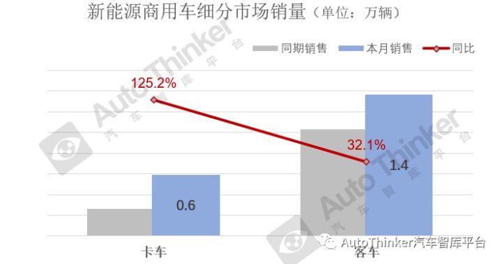 2008年全年自主品牌乘用车销量 盖世汽车网_商用车2022年销量_2016年全球乘用车销量