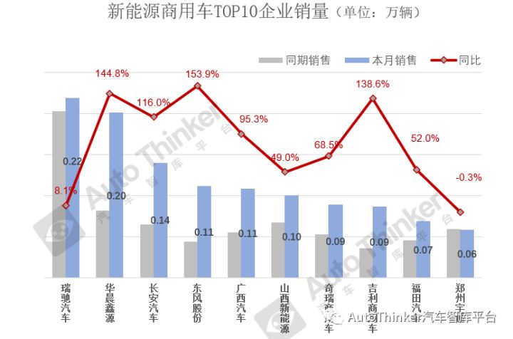 2008年全年自主品牌乘用车销量 盖世汽车网_2016年全球乘用车销量_商用车2022年销量