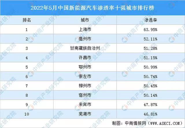 比亚迪新能源2022新车型_能源车比亚迪_比亚迪车型