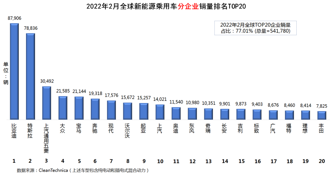 美国中级车销量排行_2014年中级车销量排行榜_2022年中级车销量排行