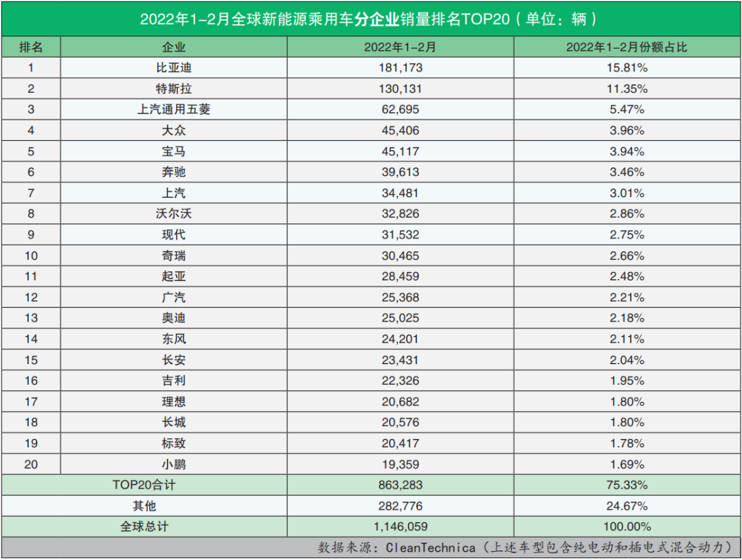 美国中级车销量排行_2022年中级车销量排行_2014年中级车销量排行榜