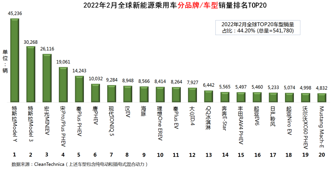 美国中级车销量排行_2022年中级车销量排行_2014年中级车销量排行榜