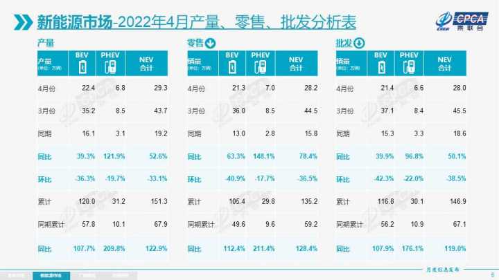 2022年4月汽车销量排行榜suv_2018年11月suv销量排行_2018年3月suv销量排行