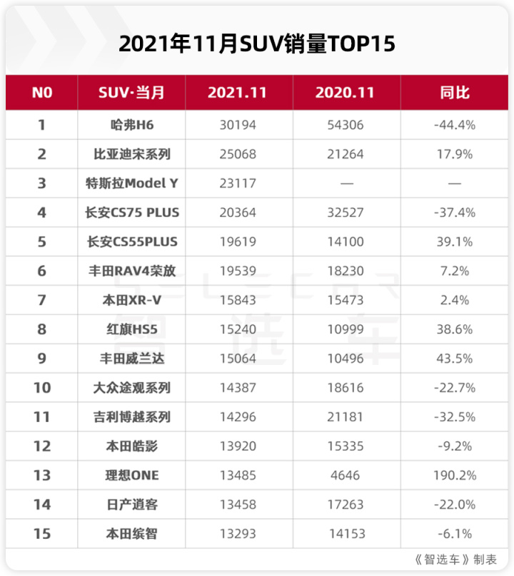 suv销量排行榜suv是什么意思_suv销量排行榜2016_2022.12suv销量