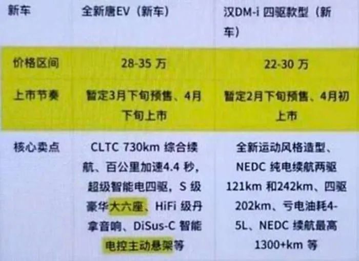 比亚迪汉2022新车型_比亚迪车型_比亚迪新车型