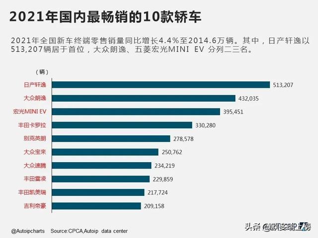 2016国产智能机销量排行_国产红酒2016销量排行_国产汽车销量排行榜2022前十名