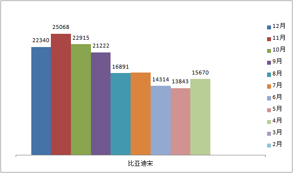 12月SUV榜单：H6、ModelY超4万，CS75跌出前十