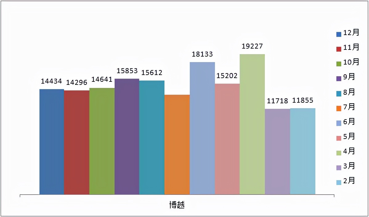 12月SUV榜单：H6、ModelY超4万，CS75跌出前十