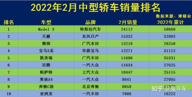 2015年6月微型车销量排行_2022年3月中型轿车销量排行榜_2018年9月suv销量排行