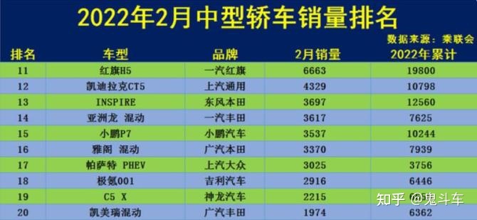 2022年3月中型轿车销量排行榜_2018年9月suv销量排行_2015年6月微型车销量排行