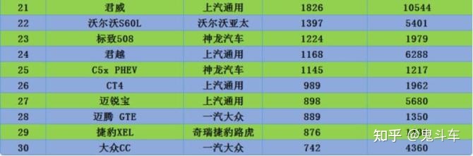 2015年6月微型车销量排行_2018年9月suv销量排行_2022年3月中型轿车销量排行榜