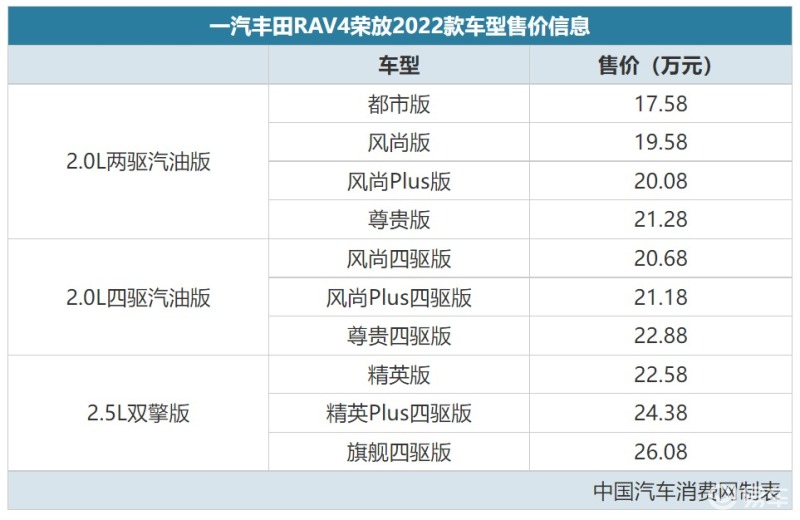 最新款丰田suv车型_丰田新款车型_丰田2022年新款车型26万