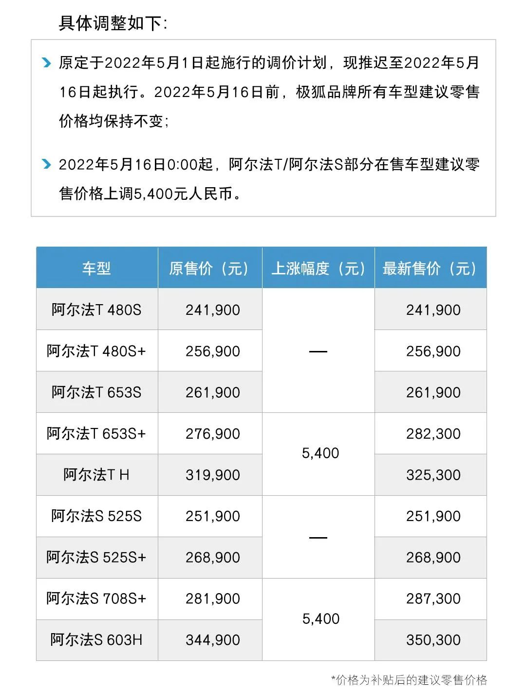 销量榜比亚迪_比亚迪s6累计销量_汽车4月销量排行榜2022比亚迪