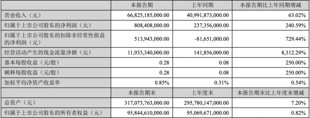 比亚迪s6累计销量_汽车4月销量排行榜2022比亚迪_销量榜比亚迪