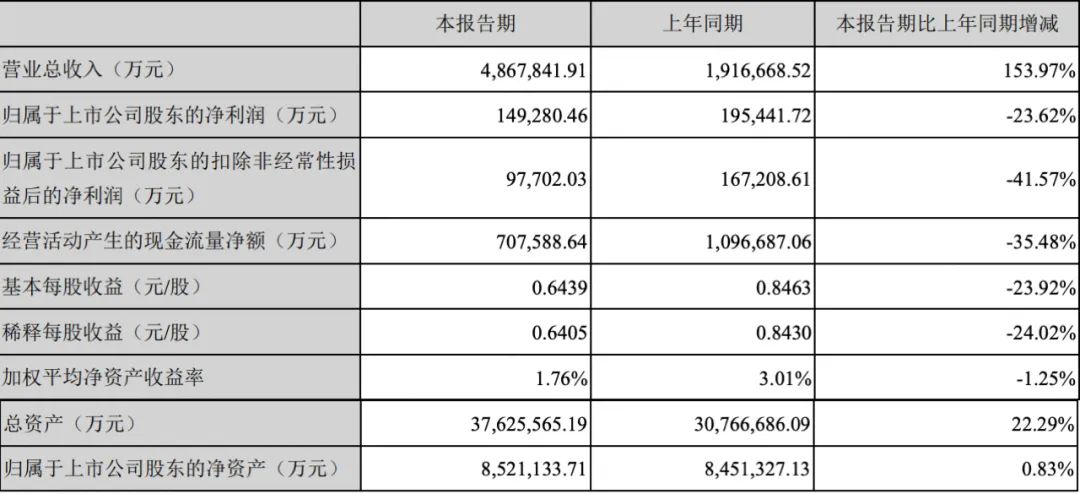 销量榜比亚迪_汽车4月销量排行榜2022比亚迪_比亚迪s6累计销量