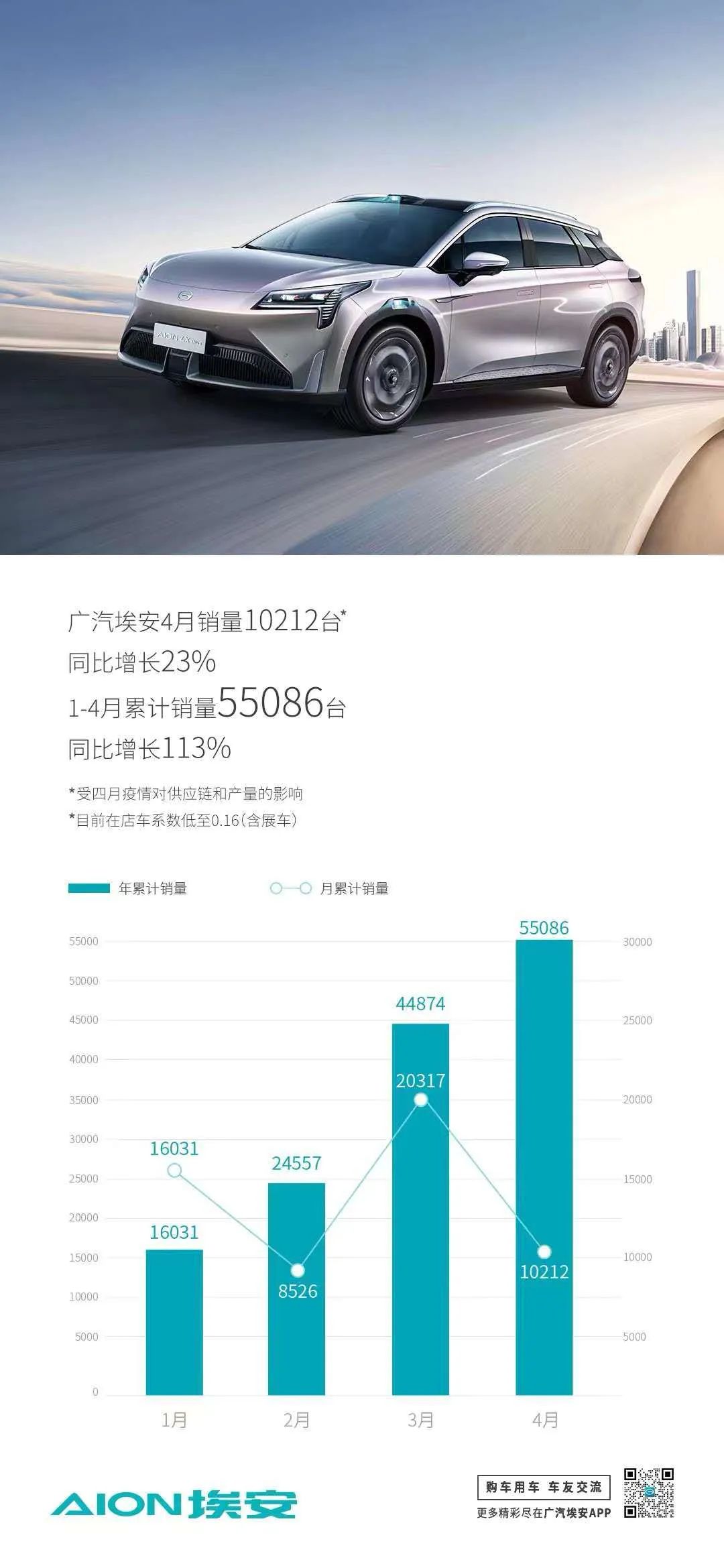 汽车4月销量排行榜2022比亚迪_比亚迪s6累计销量_销量榜比亚迪