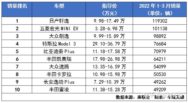 中国啤酒销量排行_中国葡萄酒销量排行_中国轿车销量排行榜2022