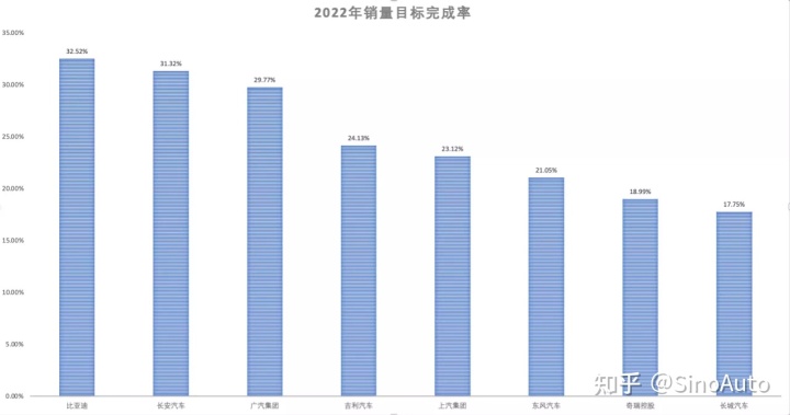 家用按摩椅排行销量榜_中国啤酒销量排行_中国轿车销量排行榜2022