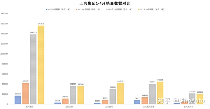 家用按摩椅排行销量榜_中国轿车销量排行榜2022_中国啤酒销量排行